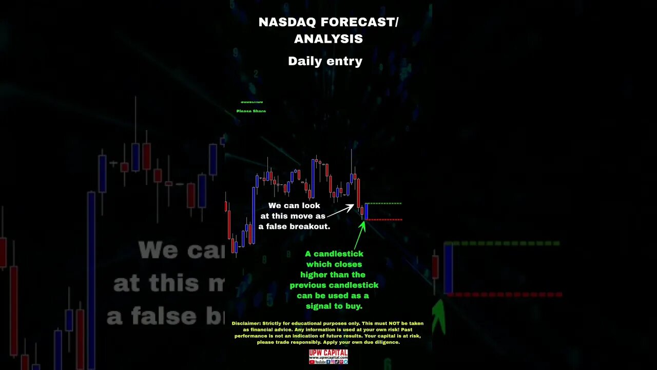 NASDAQ 100 TRADING ANALYSIS #nasdaq100 #ustech100 #us100 #nas100 #fxsouthafrica #forexsouthafrica