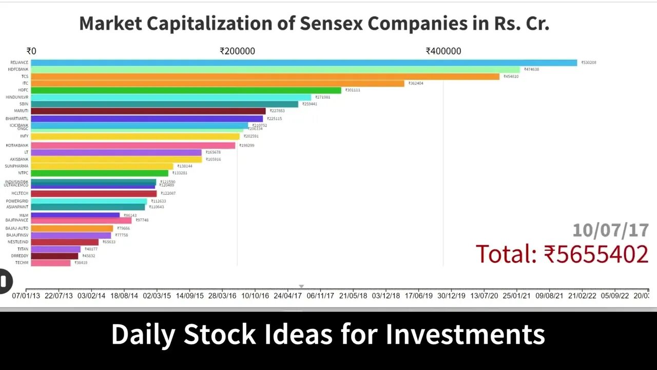 Growth in Market Capitalization of Sensex Companies in the last 10 years