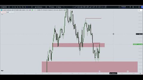 ANALYSE NQ DAILY