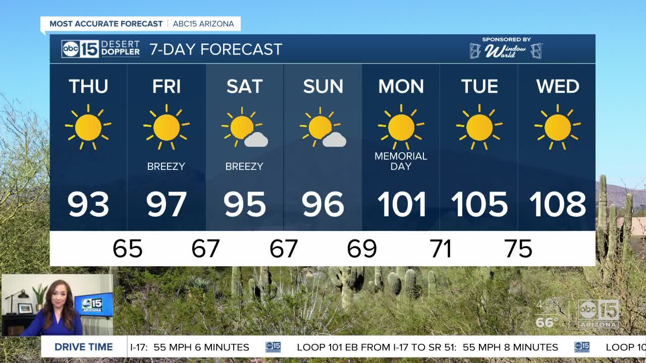 Temperatures are on the way back to the 100s