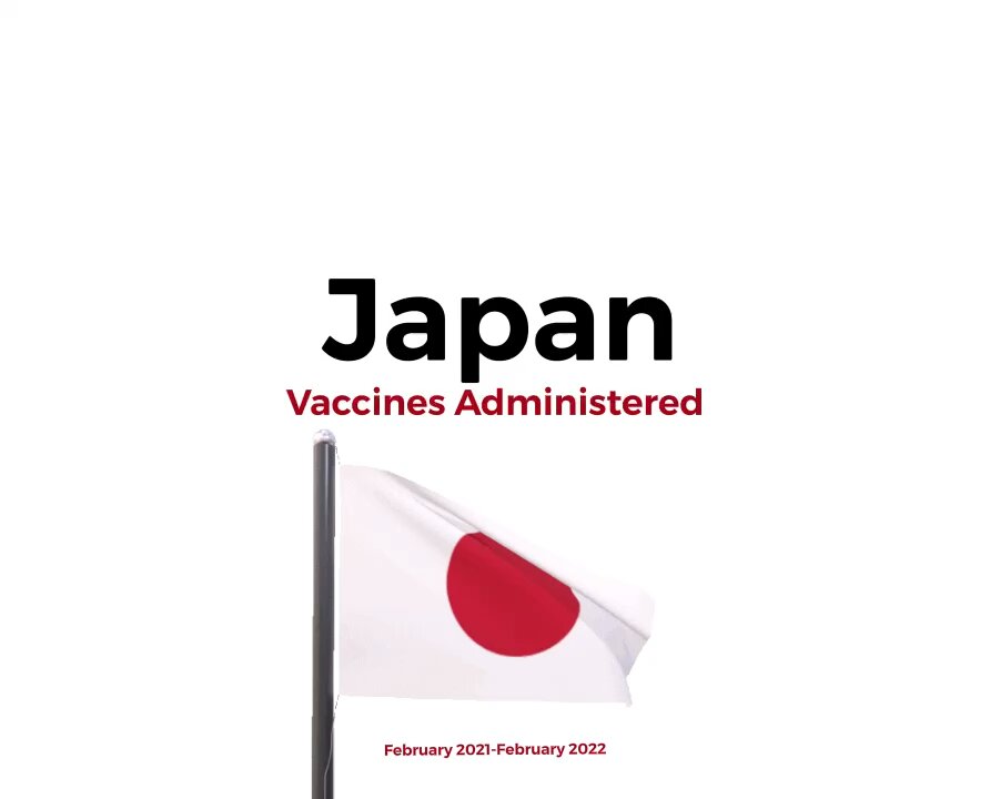 Japan: Vaccines vs. Excess Mortality