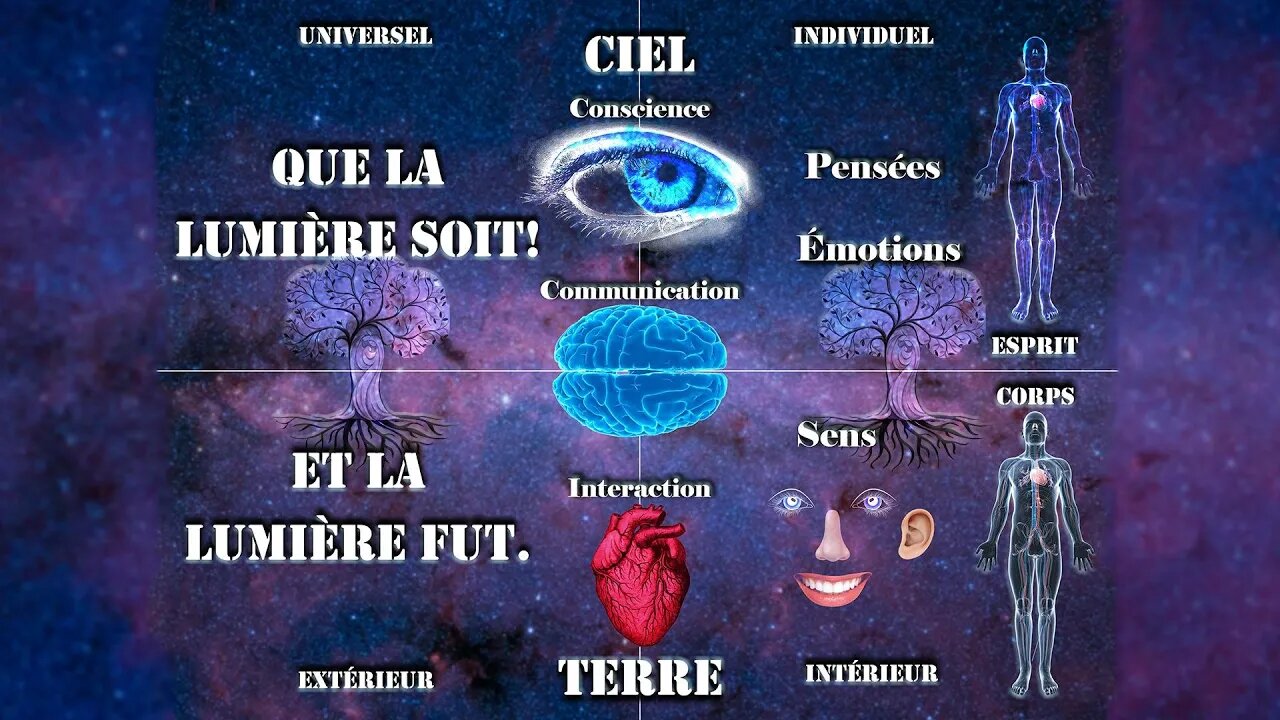 Et la Lumière fut – Épisode 3