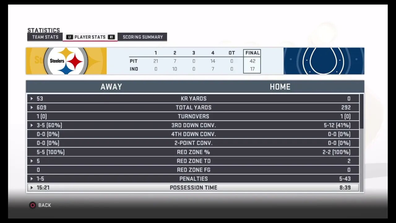 E:108 2023 Week 14 - Pittsburgh (13-0) Defeat Indianapolis (5-7-1) - 42-17 - Madden 19