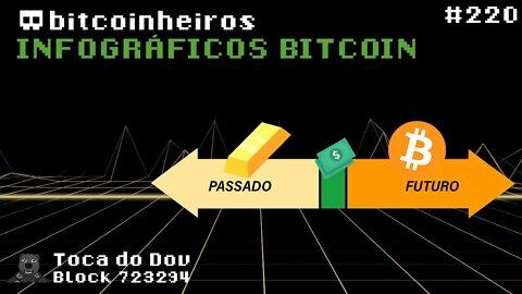 Infográficos Bitcoin