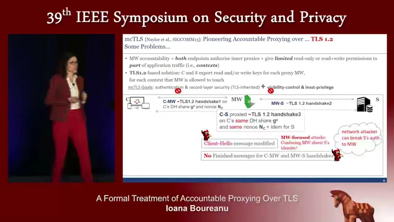 A Formal Treatment of Accountable Proxying over TLS