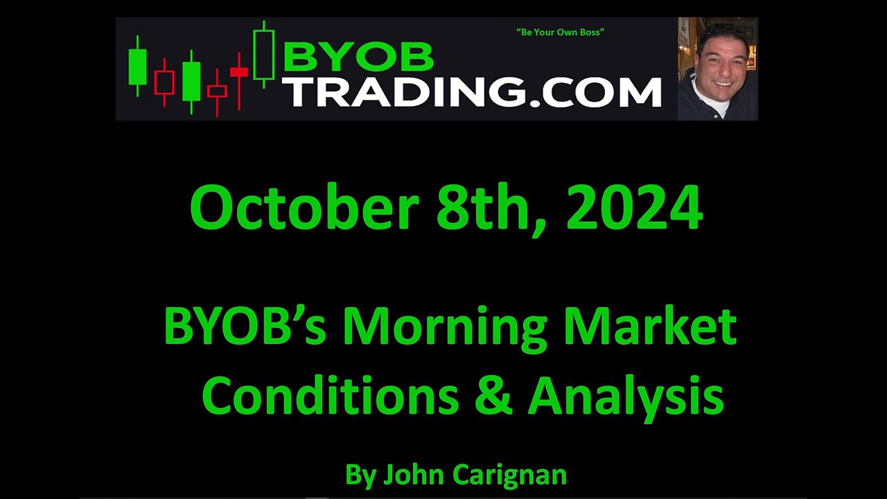 October 8th, 2024 BYOB Morning Market Conditions and Analysis. For educational purposes only.