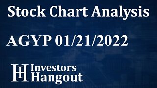 AGYP Stock Chart Analysis Allied Energy Corp. - 01-21-2022