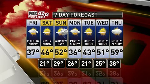 Jim Holton Forecast - 3/22/19