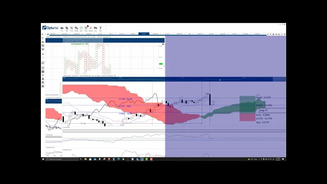 Zilliqa (ZIL) Cryptocurrency Price Prediction, Forecast, and Technical Analysis - Sept 9th, 2021