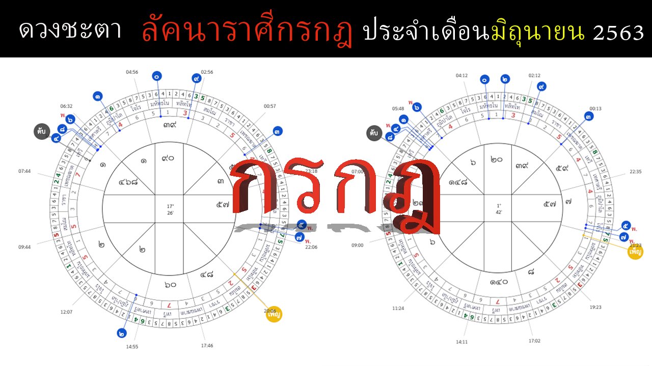 ดวงชะตาลัคนาราศีกรกฎ ประจำเดือนมิถุนายน 2563