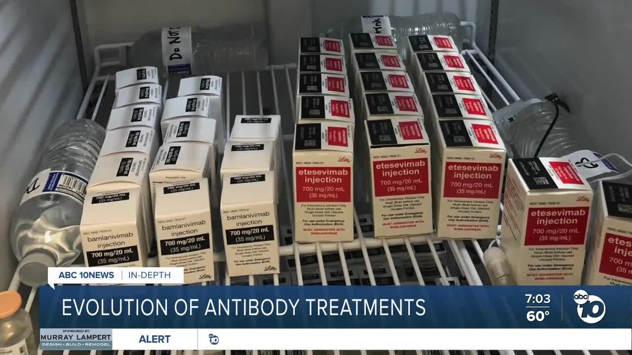 Evolution of antibody treatments