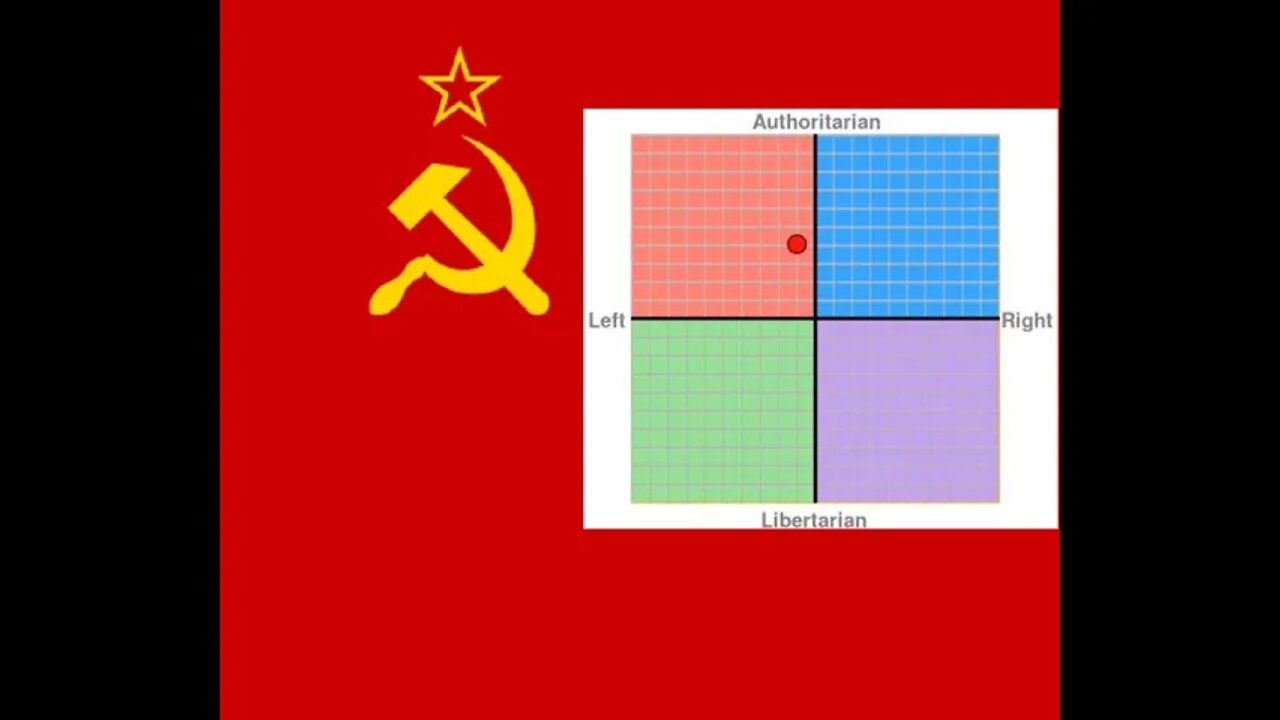 I retake the Political Compass and became a red MRA