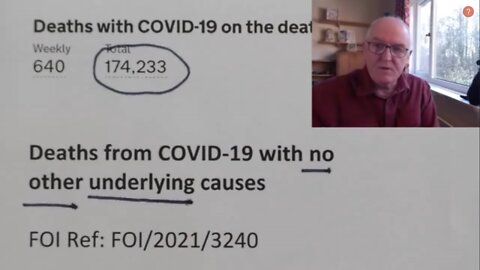 You'll Never Guess The Average Age of Covid-19 Deaths When No Underlying Health Conditions Exist