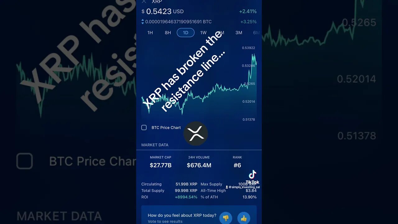 #xrp has broken the resistance line #cryptochat #xrpcrypto #bitcoin #xrp #cryptonews #crypto