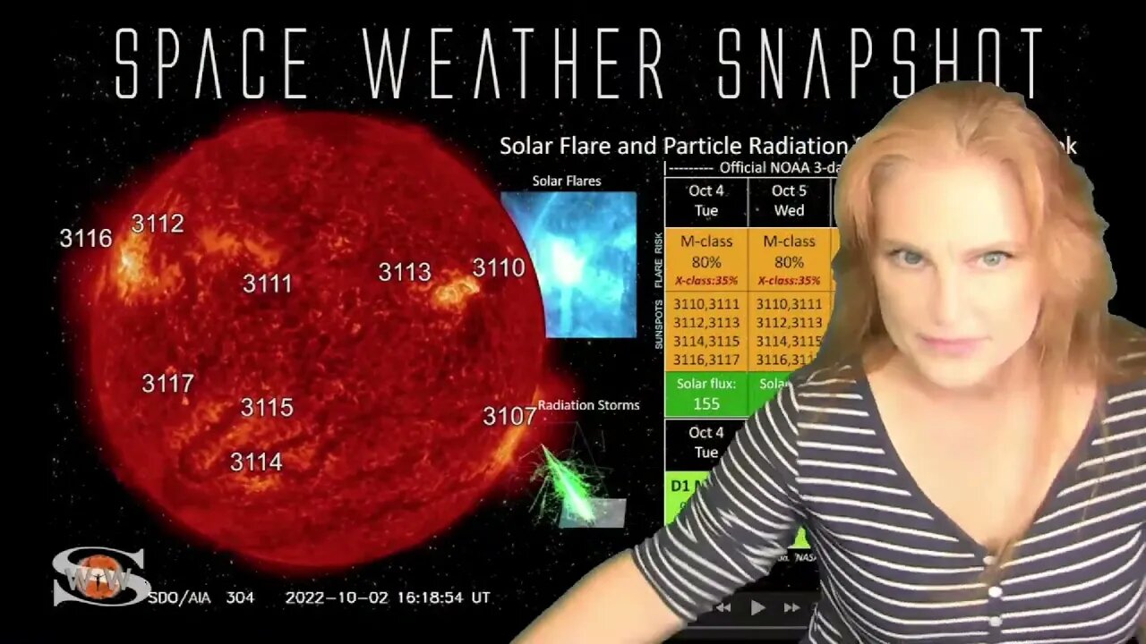 X-Factor Flares & Solar Storms A'Coming | Live Informal Solar Storm Forecast 10.03.2022