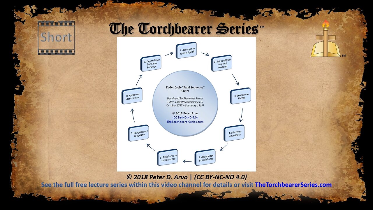 Short PB - Tytler Cycle - Fatal Sequence Chart