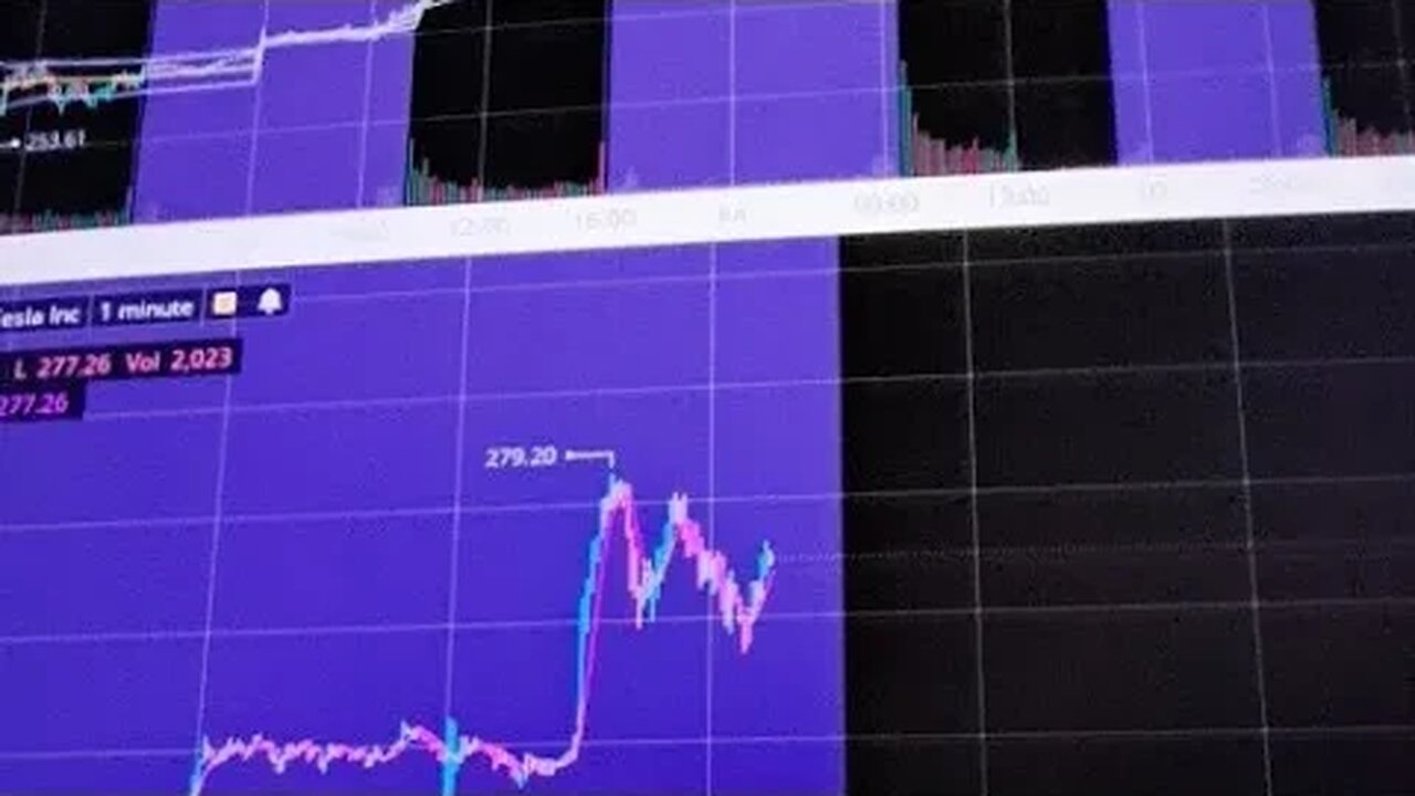 Options FUTURES LIVE