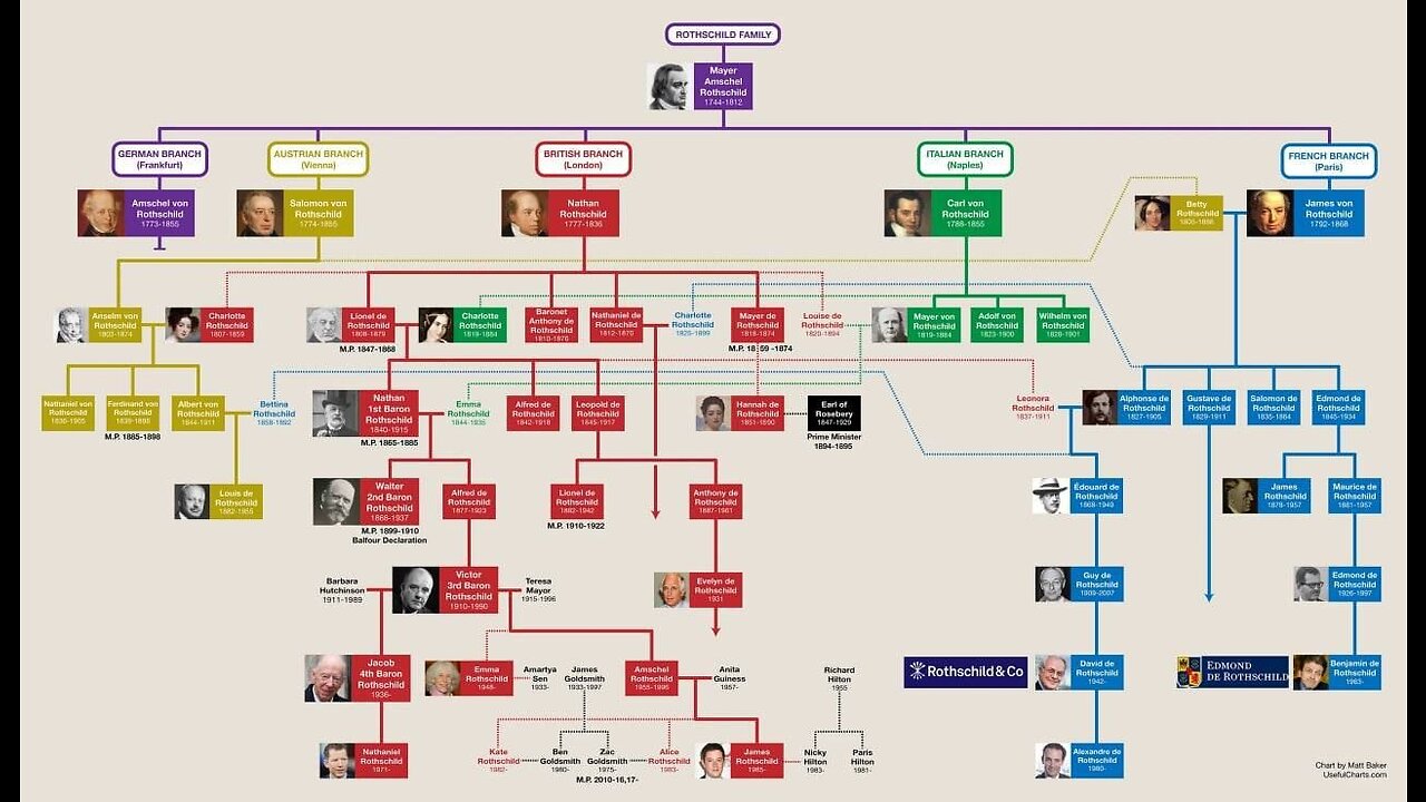 DIE ROTHSCHILDS