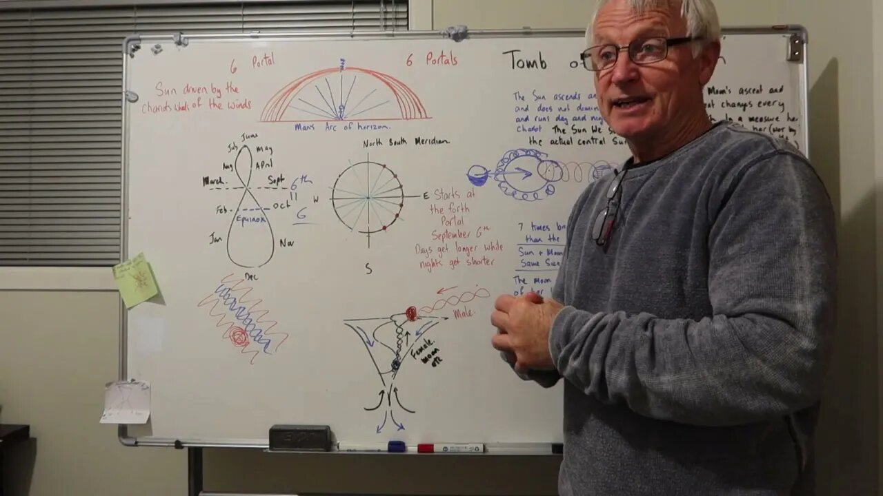 What Has Enoch, FE Physics & Bruce Lee have in common ?