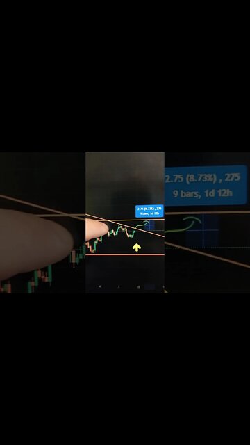 ATOM - Crypto #shorts