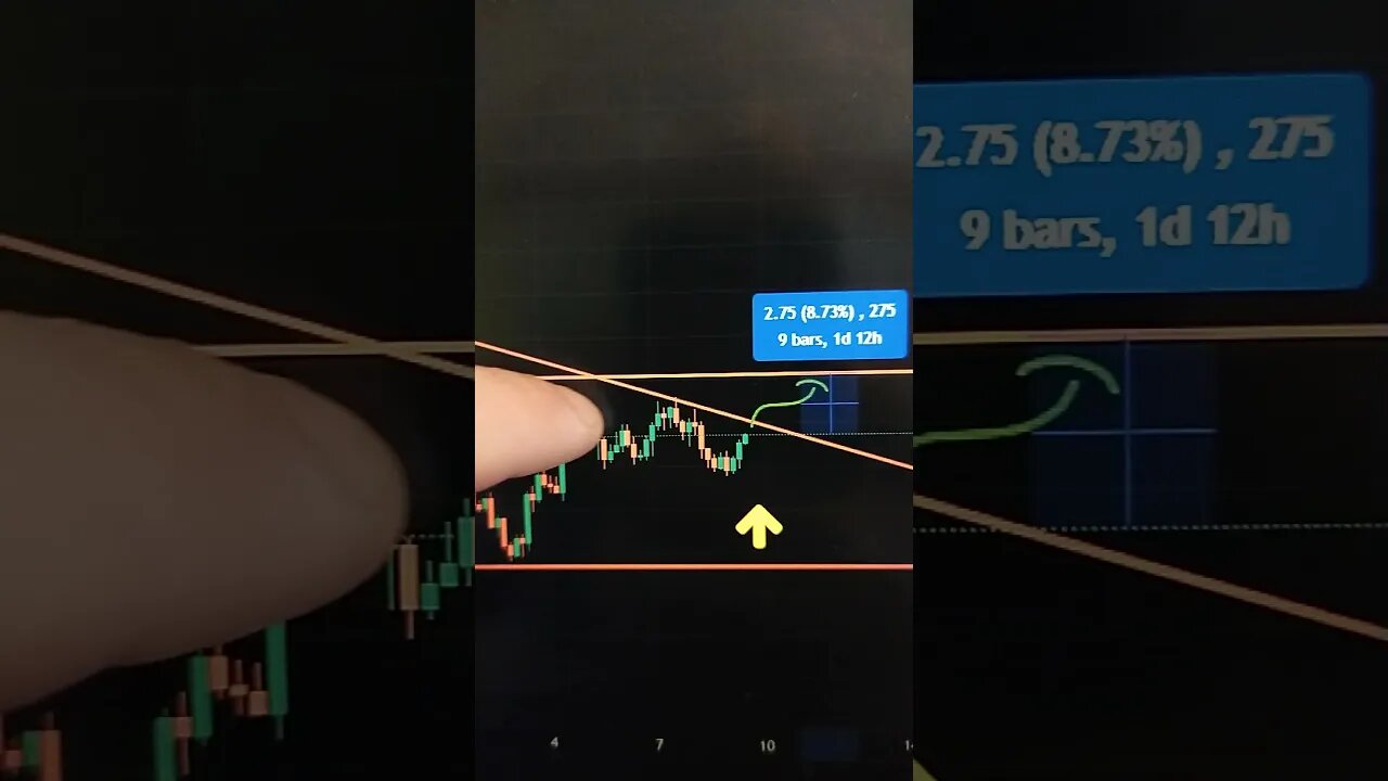 ATOM - Crypto #shorts