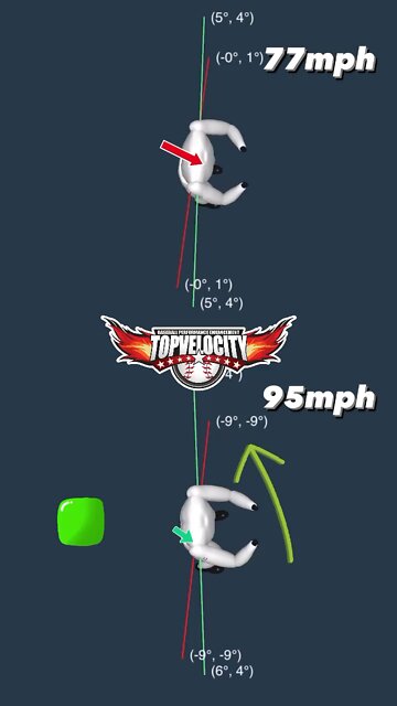 ❌ Right to Left Trunk Tilt ✅ Back to Forward Trunk Tilt 🔥