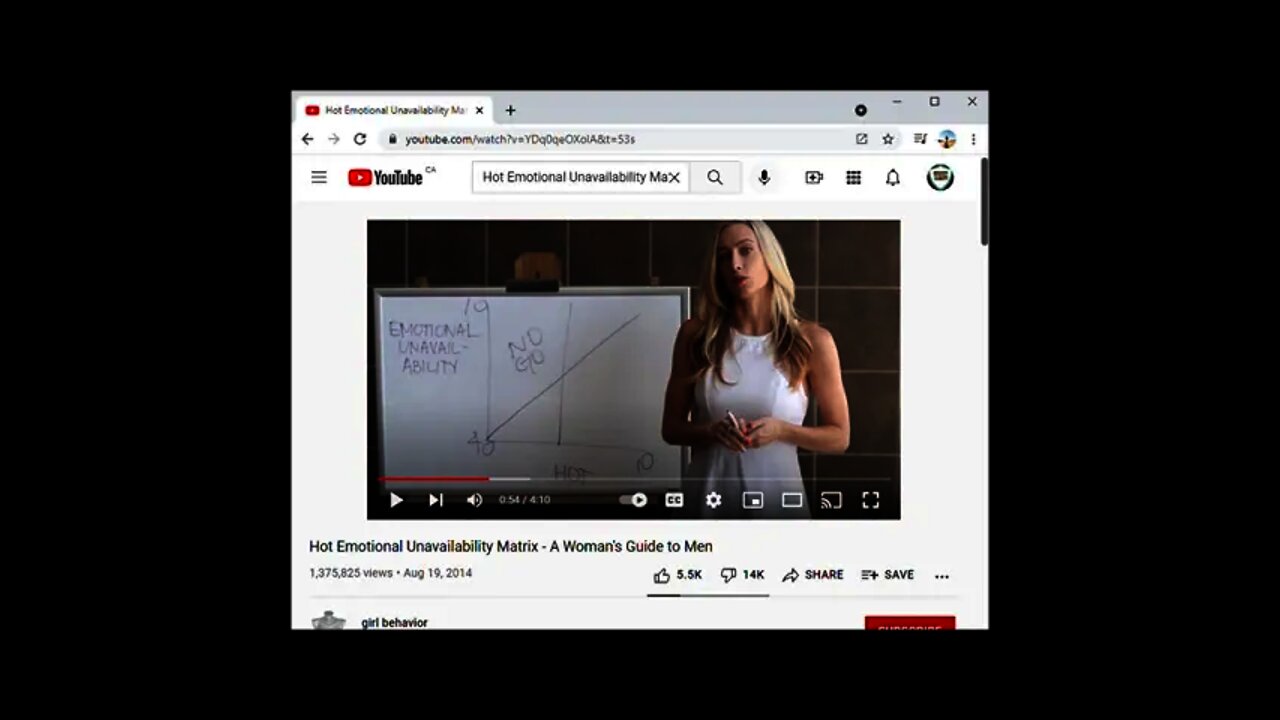 YouTube has too many misogynists and not enough feminists