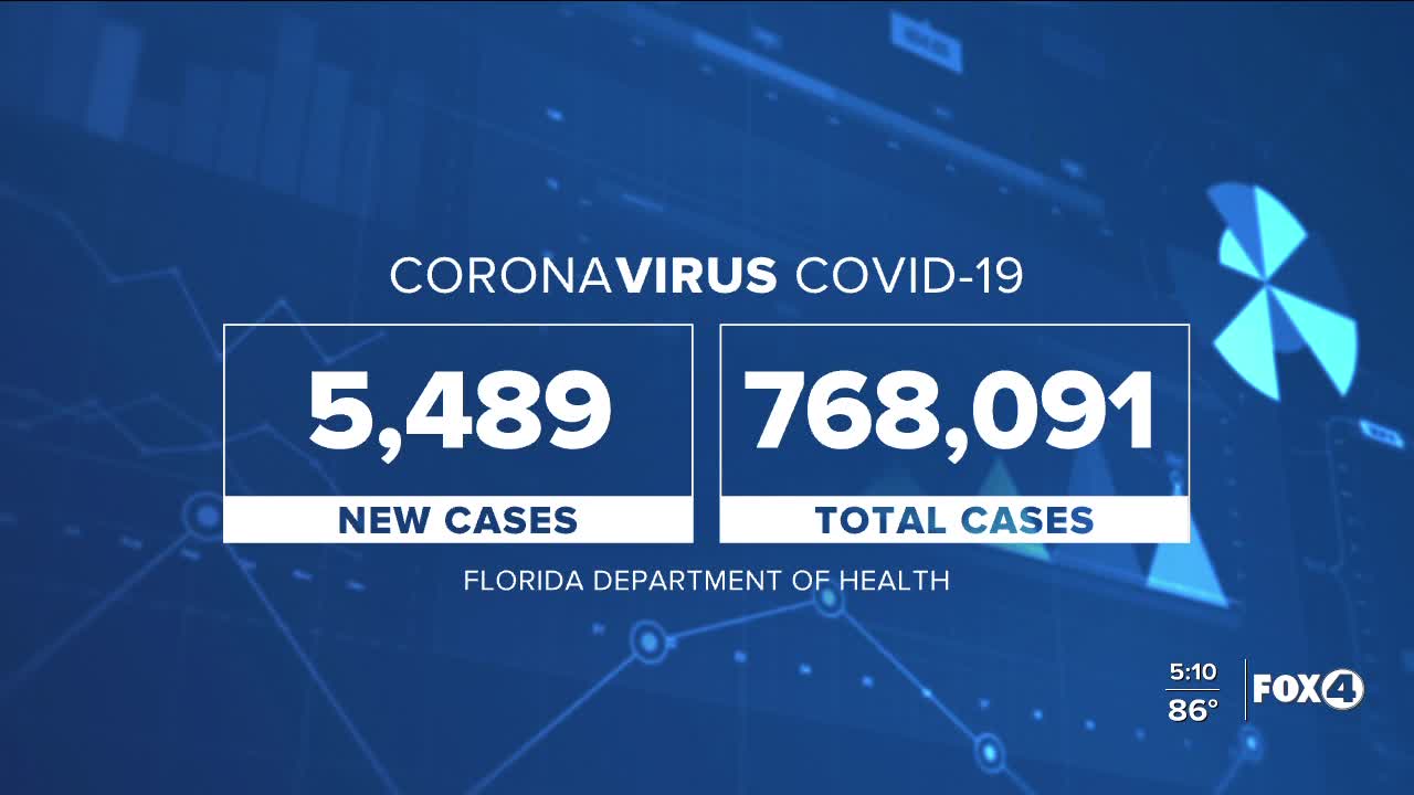 Coronavirus cases in Florida as of October 22nd