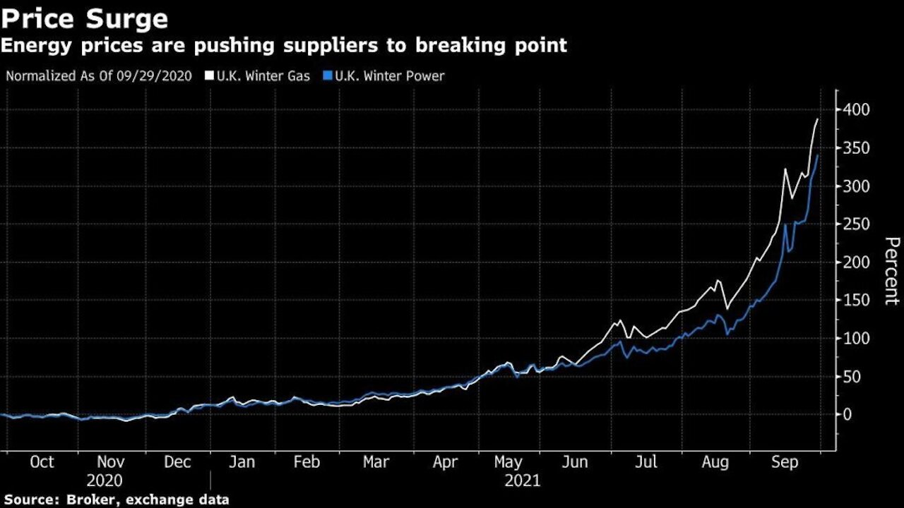 UK Energy "Collapse"?, Know Your Enemy And Everyday Solutions! Wake Up Call 09-30-2021