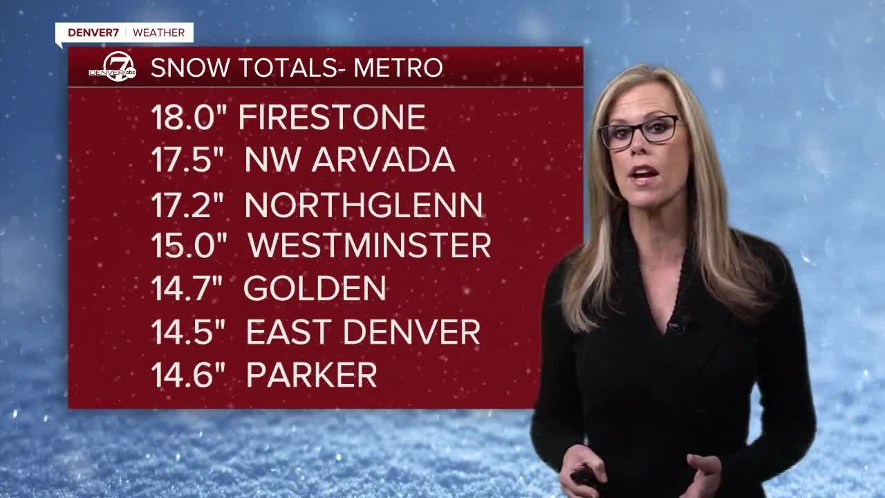 Snow totals in the Denver metro area