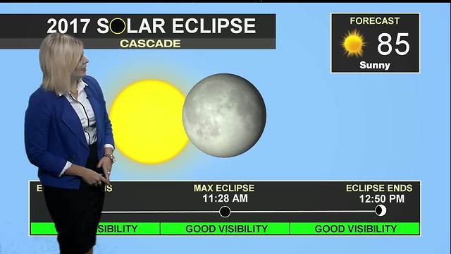 Forecast looking sunny and clear for the Eclipse
