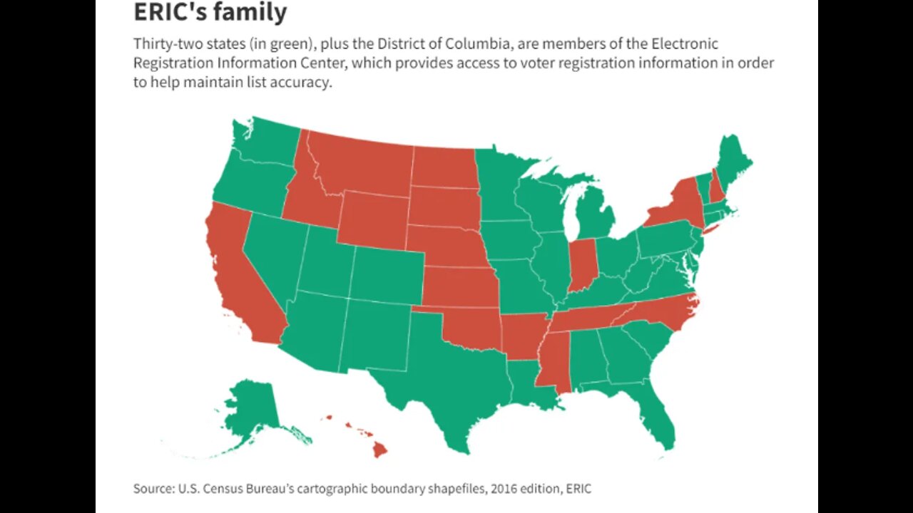 ERIC: THE FORCE BEHIND BLOATED VOTER ROLLS, LEAKS CITIZEN DATA TO LEFTWING FOUNDER’S NONPROFIT