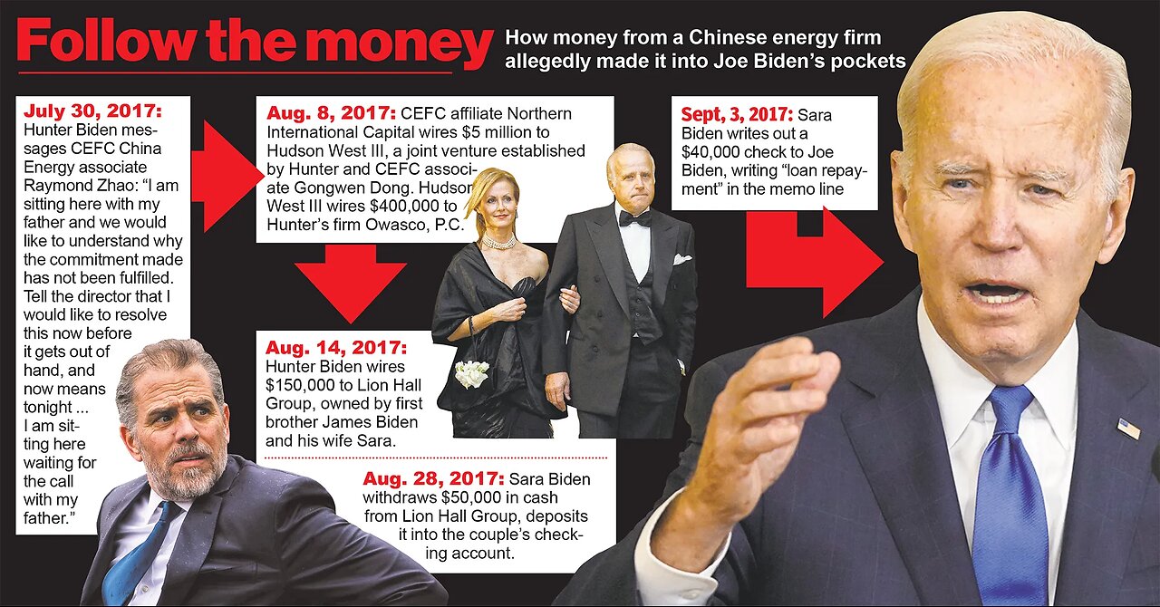 Joe Biden received $40K in 'laundered China money' from brother in 2017