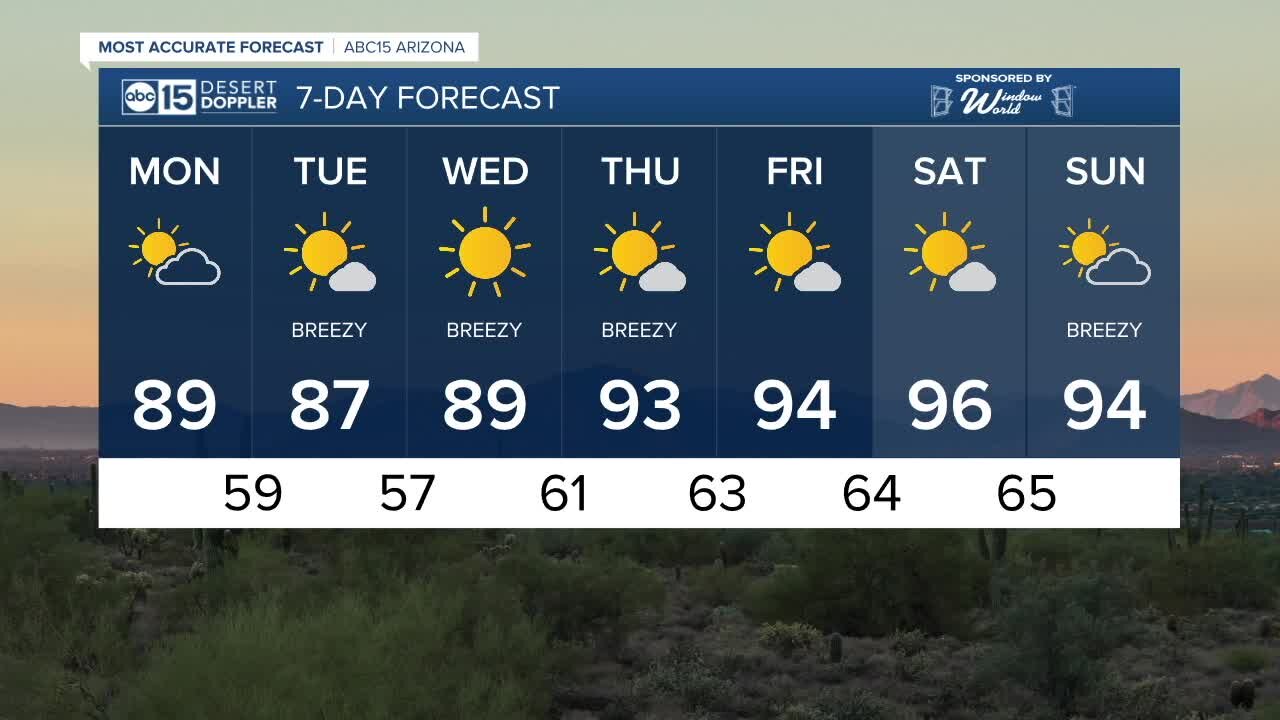 FORECAST: First 90 degree day looming!