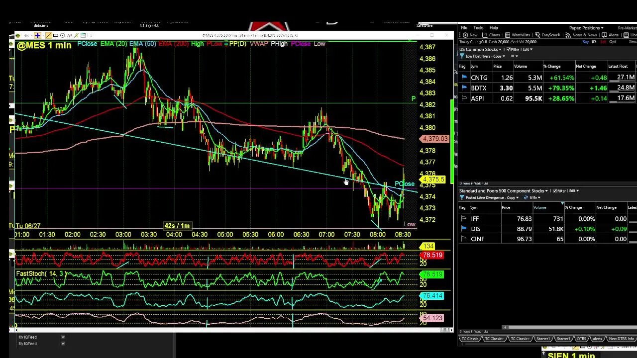 Tuesdays Futures Challenge LIVE Day Trading Radio LIVE TRADING $MES