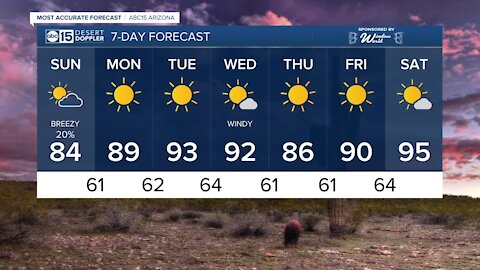 MOST ACCURATE FORECAST: Seasonal temperatures and rain chances Sunday!