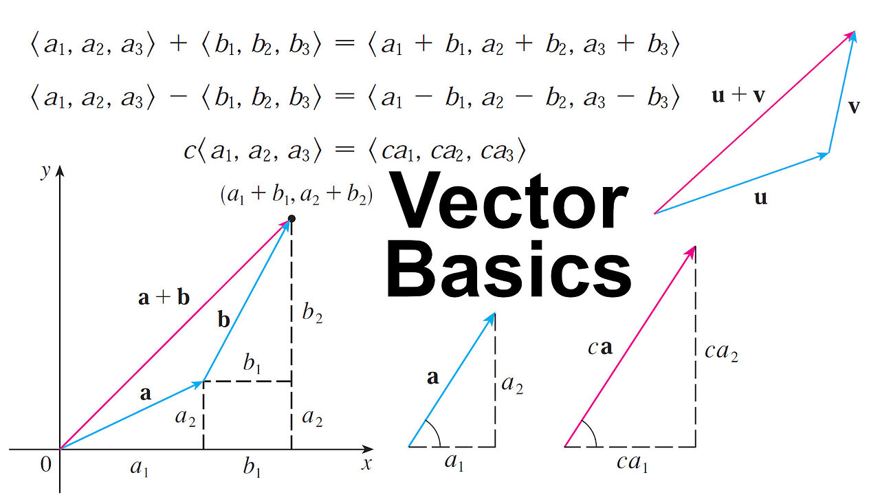 Vector Basics: Vectors, Scalars, Addition, and Scalar Multiplication