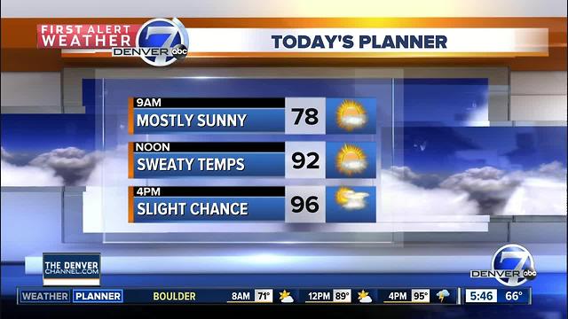 A slight chance of storms each afternoon this week