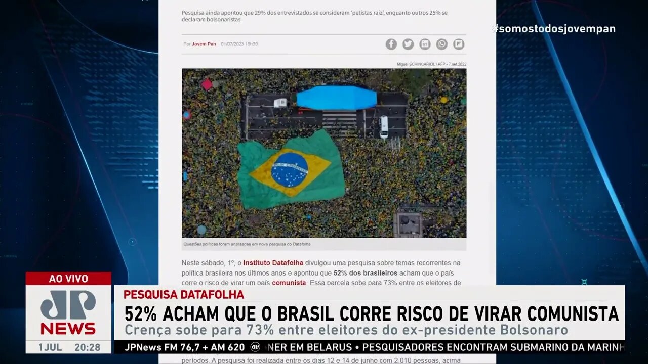 Datafolha: 52% acham que o Brasil corre risco de virar comunista; 42% discordam
