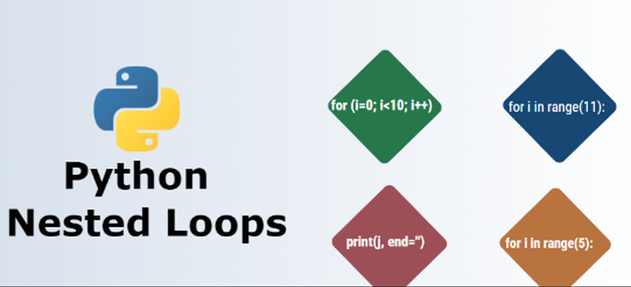 Nested Loops in Python | Python Nested Loops#100daysofpython