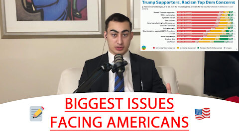 🔴 BIGGEST ISSUES FACING AMERICANS 📝 🇺🇸