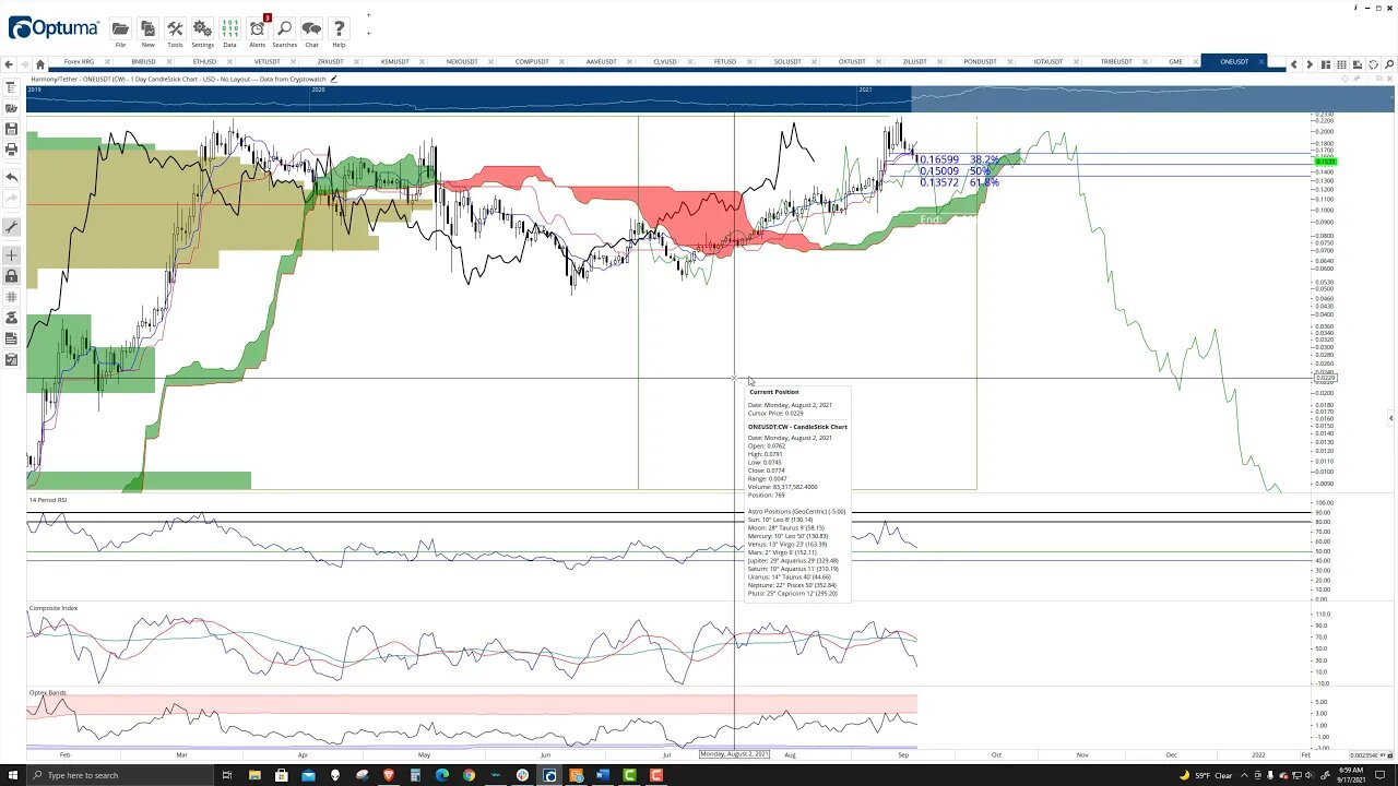 Harmony (ONE) Cryptocurrency Price Prediction, Forecast and Technical Analysis - Sep 17th, 2021
