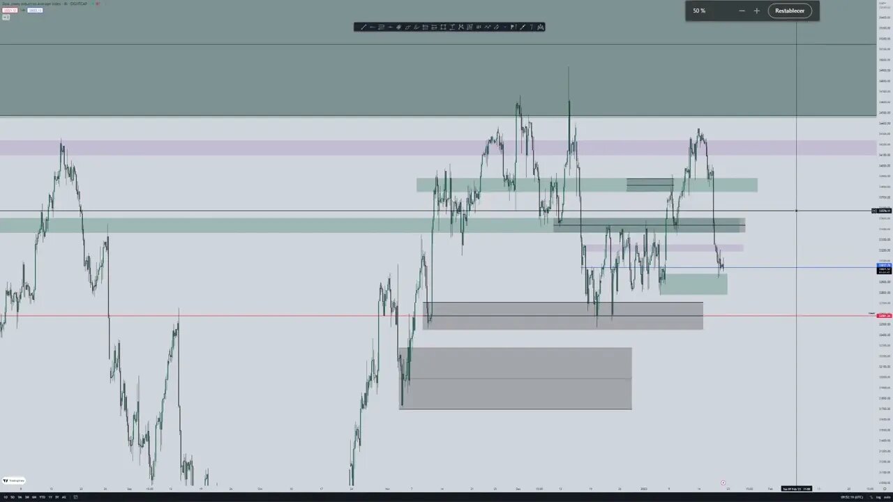 ANALISIS DIARIO DEL MERCADO