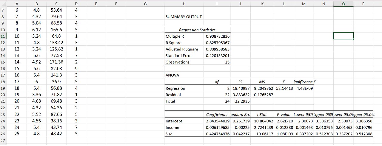 Excel Practice: How to make the Summary Output from the Data Analysis