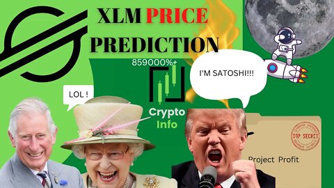 #XLM | BUY SIGNAL 20% Next MOVE #shorts