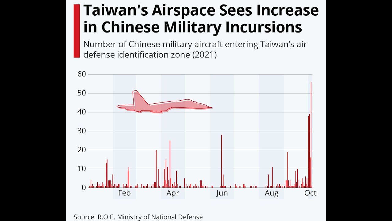 A father in the U.K. & TAIWAN'S AIRSPACE SEES INCREASE IN CHINESE MILITARY INCURSIONS