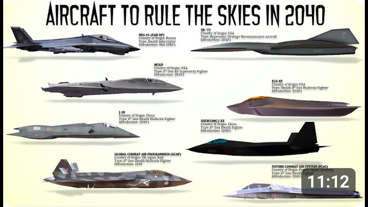 Aircraft that will Dominate the Skies in 2040's