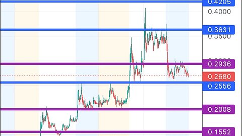 #BOXD 🔥 stock to watch! Can run big if earning is good tomorrow! $boxd