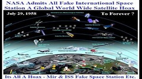 NASA Admits Fake International Space Station A Global World Wide Satellite Hoax
