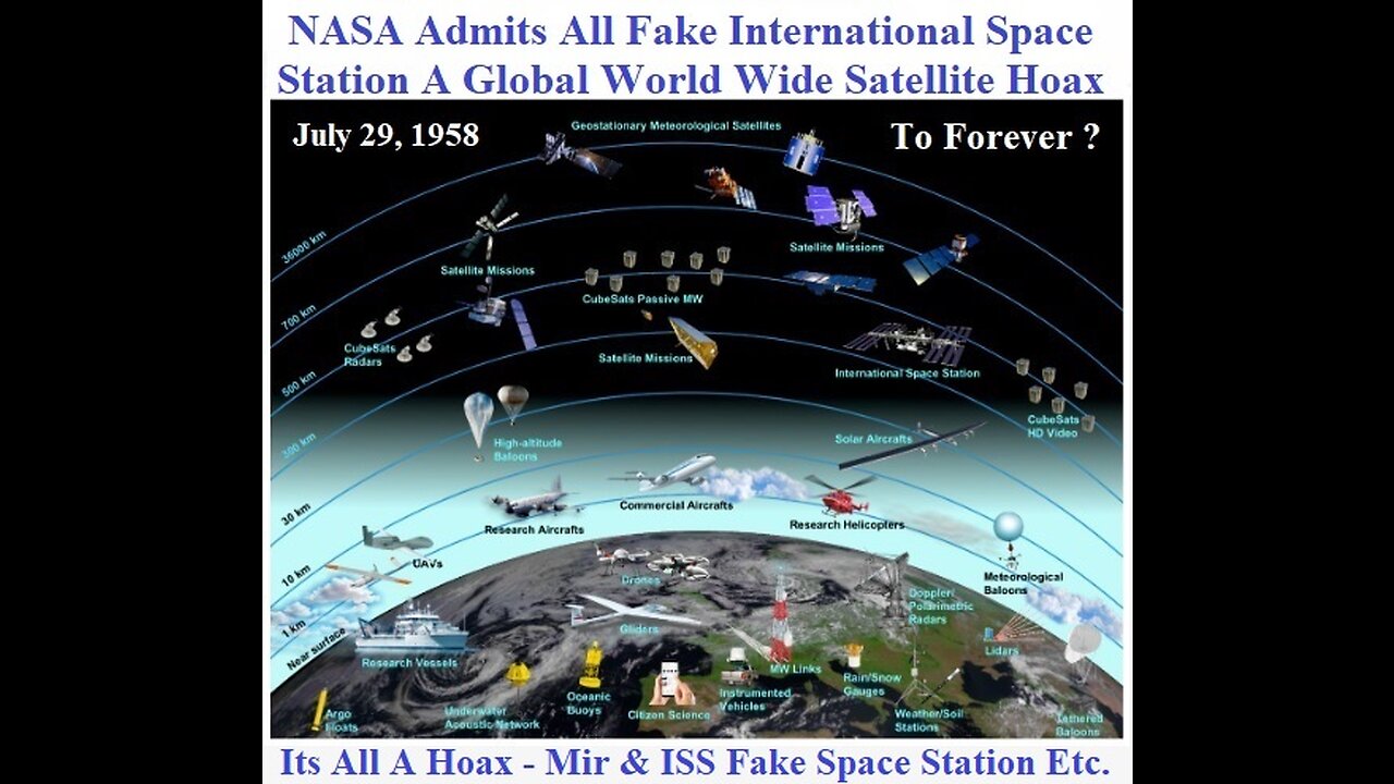 NASA Admits Fake International Space Station A Global World Wide Satellite Hoax